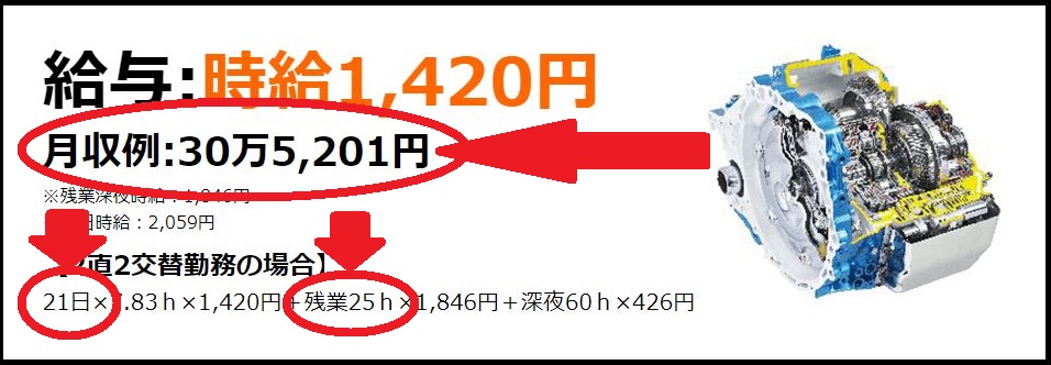 【ランキングシリーズ第5弾】おすすめ部品メーカー系期間工19社ランキング【年収順】
